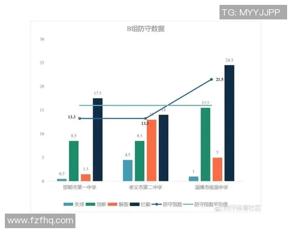 深入解析成都羽毛球队实力表现与发展潜力的综合数据分析报告 深入解析成都羽毛球队实力表现与发展潜力的综合数据分析报告
