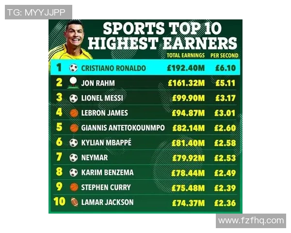 全球足球明星财富排行榜揭晓谁是最富有的球员引发热议
